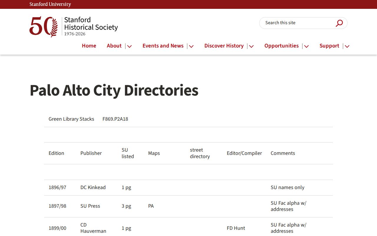 East Palo Alto people directories Palo Alto historical city directory years